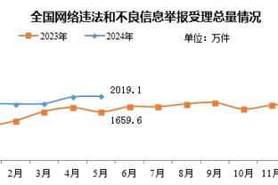 手感不佳！方硕全场11中2&三分6中0 贡献4分6助攻